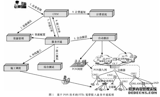 13个首批新型电力系统建设能力提升试点名单虚拟电厂项目（下）